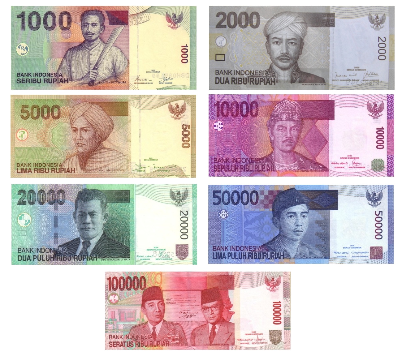 Rupia indonezyjska (IDR) kurs NBP, cena, wykres forex, historia