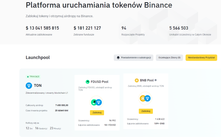 Toncoin na Binance Launchpool nowe możliwości dla inwestorów